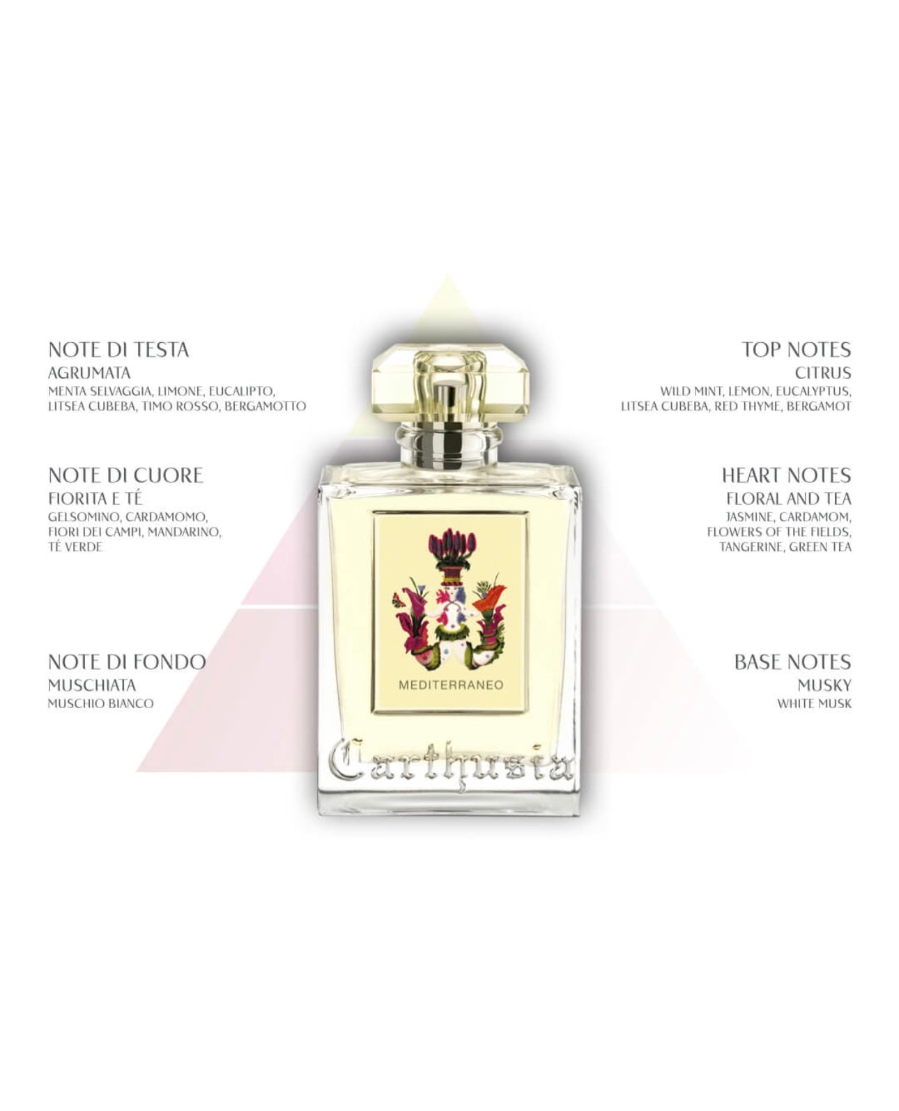 Carthusia Eau de Parfum -
Mediterraneo