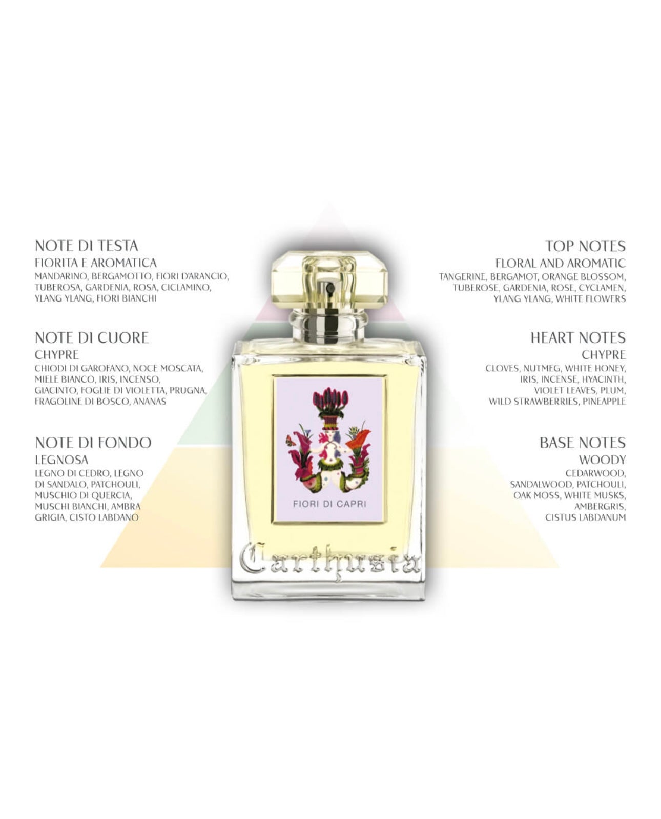 Carthusia - Eau de Parfum
Fiori di Capri 100ml